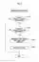Fig. 06 - Exhaust gas control apparatus for internal combustion engine and control method for exhaust gas control apparatus