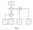 Fig. 04 - Intelligent pressure management system for cryogenic fluid systems