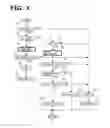 Fig. 03 - Control system for automatic transmission