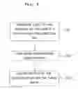 Fig. 10 - Profile measuring apparatus, structure manufacturing system, method for measuring profile, method for manufacturing structure, and non-transitory computer readable medium