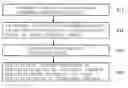 Fig. 01 - Method for evaluating haze