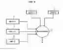 Fig. 06 - Integrity control method and merging/consolidation device comprising a plurality of processing modules