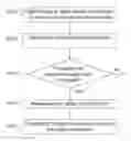 Fig. 01 - Method for determining states of a system using an estimation filter