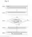 Fig. 03 - Method for determining states of a system using an estimation filter