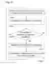 Fig. 04 - Method for determining states of a system using an estimation filter