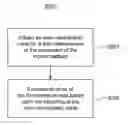 Fig. 01 - Method, apparatus, and system for determining a movement of a mobile platform