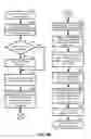 Fig. 22 - Providing a route guide using building information modeling (BIM) data