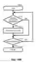 Fig. 25 - Providing a route guide using building information modeling (BIM) data