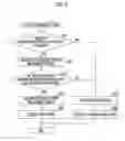 Fig. 05 - Navigation System and Control Method for Navigation System