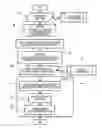 Fig. 01 - Oscillation analysis program and device