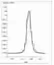 Fig. 01 - Method for compensating a spectrum drift in a spectrometer