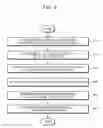 Fig. 13 - Spectrometer, apparatus and method for measuring biometric information
