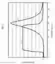 Fig. 04 - Laser annealing apparatus