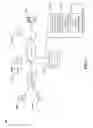Fig. 02 - Managing the effectiveness of repairs in refrigeration assets