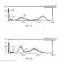 Fig. 02 - Nucleated red blood cell analysis system and method