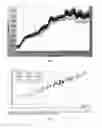 Fig. 02 - Method for analyzing molecular weight of the poly-p-phenylene terephthalamide