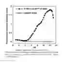 Fig. 02 - Method to detect beryllium by optical fluorescence