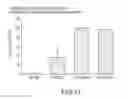 Fig. 20 - ASPIRIN RESPONSE AND REACTIVITY TEST AND ASPIRIN COMPLIANCE TEST USING SYNTHETIC COLLAGEN