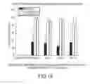 Fig. 22 - ASPIRIN RESPONSE AND REACTIVITY TEST AND ASPIRIN COMPLIANCE TEST USING SYNTHETIC COLLAGEN