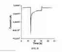 Fig. 09 - Molecular probe for signal amplification and kit and assay using the same