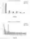 Fig. 10 - DIRECT DETECTION OF MICROORGANISMS IN PATIENT SAMPLES BY IMMUNOASSAY