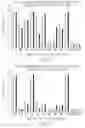 Fig. 17 - DIRECT DETECTION OF MICROORGANISMS IN PATIENT SAMPLES BY IMMUNOASSAY