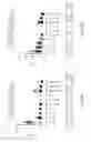 Fig. 74 - DIRECT DETECTION OF MICROORGANISMS IN PATIENT SAMPLES BY IMMUNOASSAY