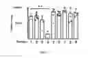 Fig. 03 - METHODS OF TREATING WITH TUMOR MEMBRANE VESICLE-BASED IMMUNOTHERAPY AND PREDICTING THERAPEUTIC RESPONSE THERETO