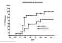 Fig. 01 - METHODS OF MODULATING CYTOKINE ACTIVITY; RELATED REAGENTS