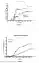 Fig. 03 - METHODS OF MODULATING CYTOKINE ACTIVITY; RELATED REAGENTS
