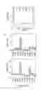 Fig. 06 - METHOD FOR IDENTIFYING COMPOUNDS THAT MODULATE A T2R TASTE RECEPTOR
