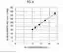 Fig. 05 - Blood test kit and blood analysis method