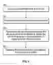 Fig. 04 - System for detection of a photon emission generated by a device and methods for detecting the same