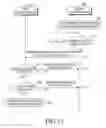 Fig. 13 - Electronic device and method for acquiring additional data for location information acquisition