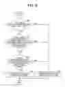 Fig. 28 - Distance-measuring apparatus, mobile object, robot, three-dimensional measuring device, surveillance camera, and distance-measuring method