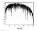 Fig. 09 - Coded Signals for Marine Vibrators