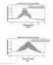 Fig. 05 - Apparatus and Method for Nonlinear Acoustic Self-demodulation for Cased Hole Cement Evaluation Measurement