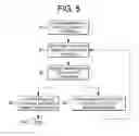 Fig. 07 - Methods for fusing a fiber termination