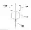 Fig. 01 - Optical three-port fork-like circulator based on a two-dimensional photonic crystal with a triangular lattice