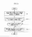 Fig. 07 - Ladder-library management apparatus
