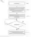 Fig. 01 - Signal protocol fault detection system and method