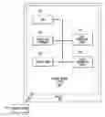 Fig. 01 - Method and system for adaptive control for thermostats