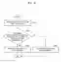 Fig. 09 - Method and device for processing data