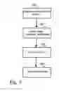 Fig. 04 - GESTURE-BASED CONTROL AND USAGE OF VIDEO RELAY SYSTEMS