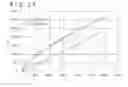 Fig. 26 - Stylus, stylus signal processing method, and stylus signal processing device