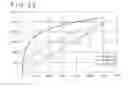 Fig. 27 - Stylus, stylus signal processing method, and stylus signal processing device