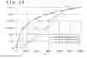 Fig. 28 - Stylus, stylus signal processing method, and stylus signal processing device