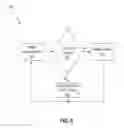 Fig. 07 - Dynamic control of shield electrode connection of a stylus