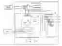 Fig. 01 - Memory system and method