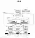 Fig. 06 - Data management system and method for processing distributed data